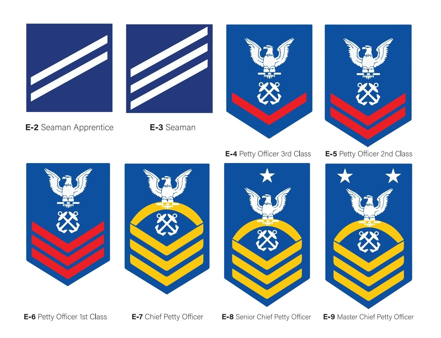 US Navy Enlisted Rank Insignia SVG - Seaman to Master Chief (Digital Download)